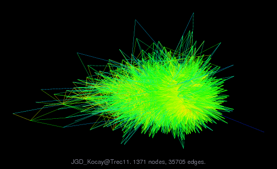 Force-Directed Graph Visualization of JGD_Kocay/Trec11