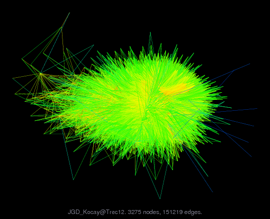 Force-Directed Graph Visualization of JGD_Kocay/Trec12