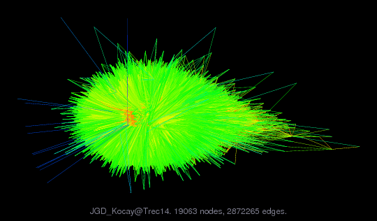 Force-Directed Graph Visualization of JGD_Kocay/Trec14