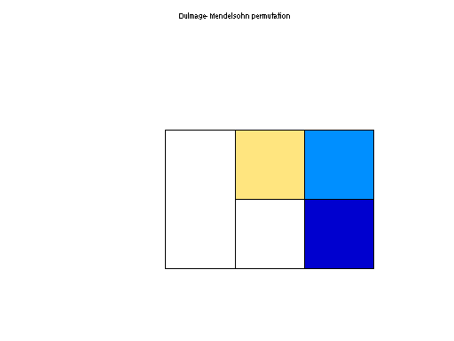 Dulmage-Mendelsohn Permutation of JGD_Kocay/Trec4