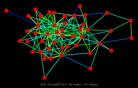 Force-Directed Graph Visualization of JGD_Kocay/Trec7