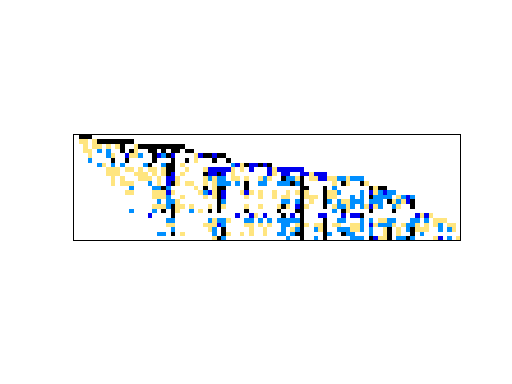 Nonzero Pattern of JGD_Kocay/Trec8