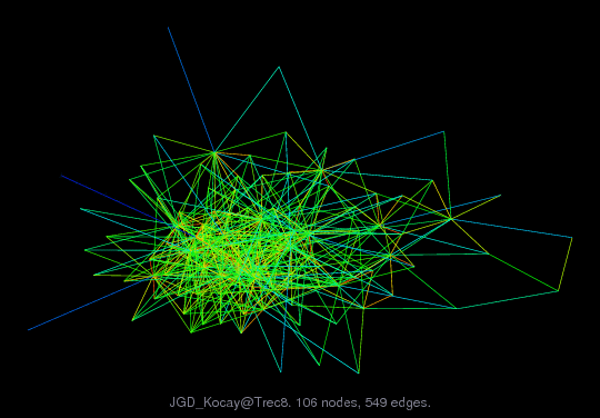 Force-Directed Graph Visualization of JGD_Kocay/Trec8