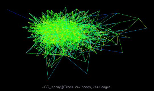 Force-Directed Graph Visualization of JGD_Kocay/Trec9