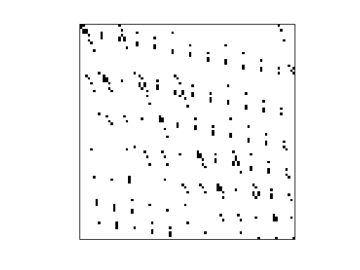 Nonzero Pattern of JGD_Margulies/cat_ears_2_1