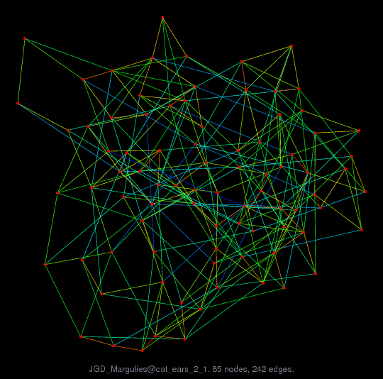 Graph Visualization of A+A' for JGD_Margulies/cat_ears_2_1