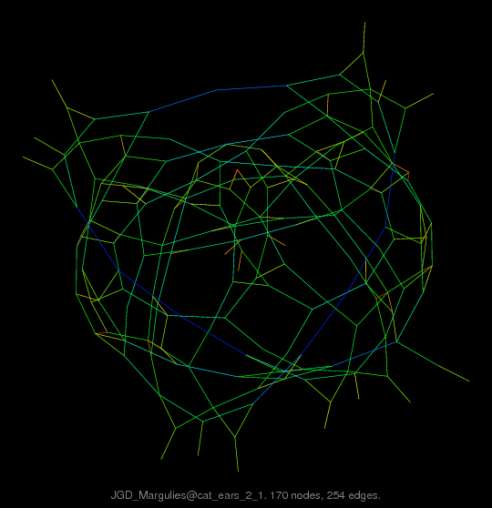 Force-Directed Graph Visualization of JGD_Margulies/cat_ears_2_1