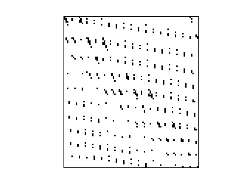 Nonzero Pattern of JGD_Margulies/cat_ears_3_1