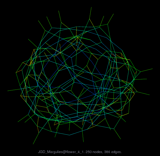Force-Directed Graph Visualization of JGD_Margulies/flower_4_1