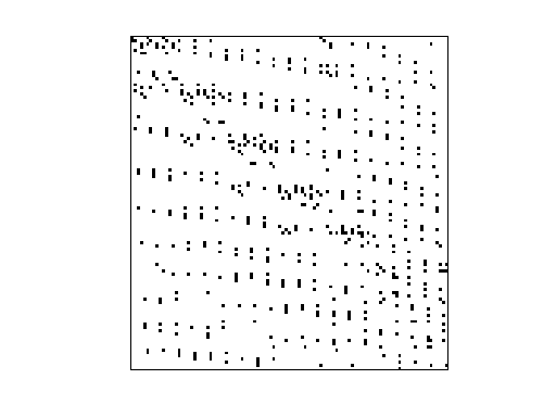 Nonzero Pattern of JGD_Margulies/flower_5_1