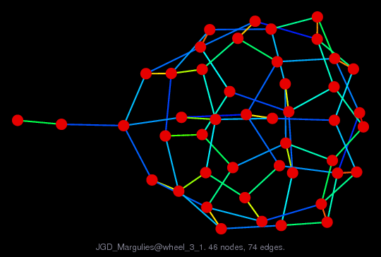 Force-Directed Graph Visualization of JGD_Margulies/wheel_3_1
