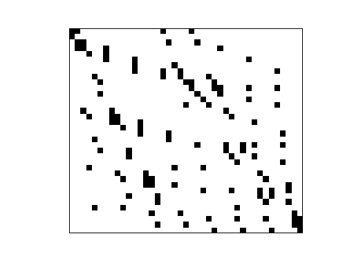 Nonzero Pattern of JGD_Margulies/wheel_4_1