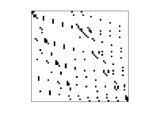 Nonzero Pattern of JGD_Margulies/wheel_5_1