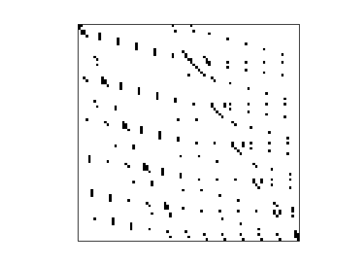 Nonzero Pattern of JGD_Margulies/wheel_6_1