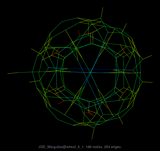 Force-Directed Graph Visualization of JGD_Margulies/wheel_6_1