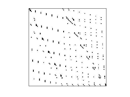 Nonzero Pattern of JGD_Margulies/wheel_7_1