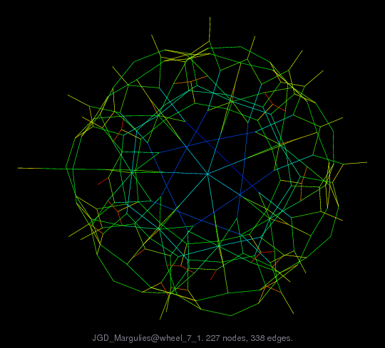 Force-Directed Graph Visualization of JGD_Margulies/wheel_7_1