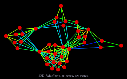 Force-Directed Graph Visualization of JGD_Relat/rel4