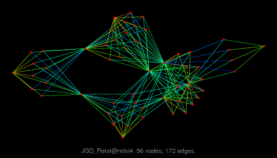 Force-Directed Graph Visualization of JGD_Relat/relat4