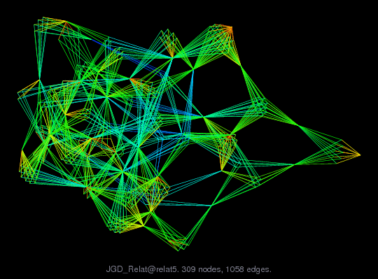 Force-Directed Graph Visualization of JGD_Relat/relat5