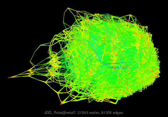 Force-Directed Graph Visualization of JGD_Relat/relat7