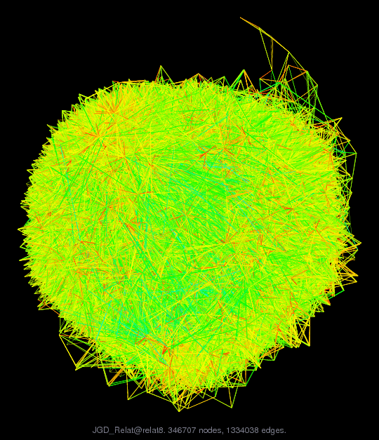 Force-Directed Graph Visualization of JGD_Relat/relat8