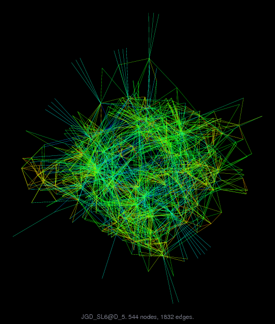 Force-Directed Graph Visualization of JGD_SL6/D_5