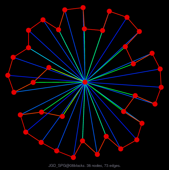 Graph Visualization of A+A' for JGD_SPG/08blocks
