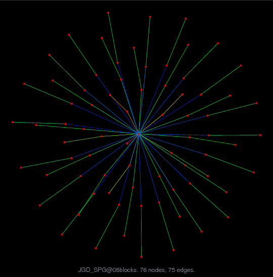 Force-Directed Graph Visualization of JGD_SPG/08blocks