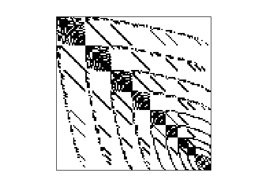 Nonzero Pattern of JGD_SPG/EX2