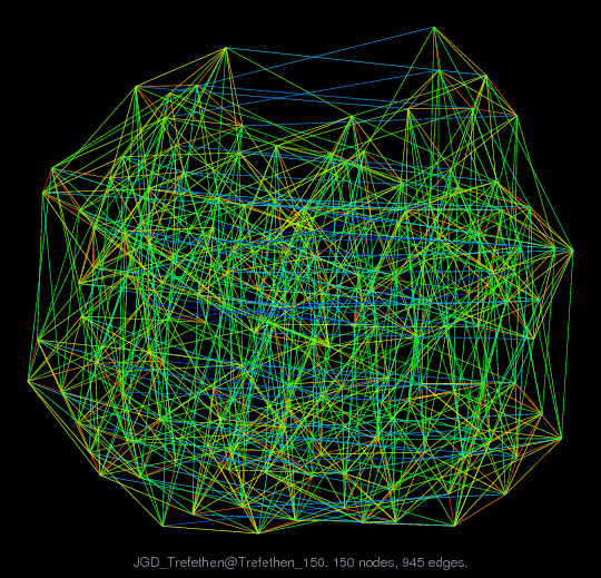 Force-Directed Graph Visualization of JGD_Trefethen/Trefethen_150