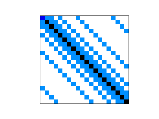 Nonzero Pattern of JGD_Trefethen/Trefethen_20