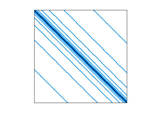 Nonzero Pattern of JGD_Trefethen/Trefethen_200