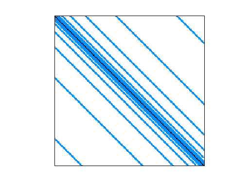 Nonzero Pattern of JGD_Trefethen/Trefethen_20000
