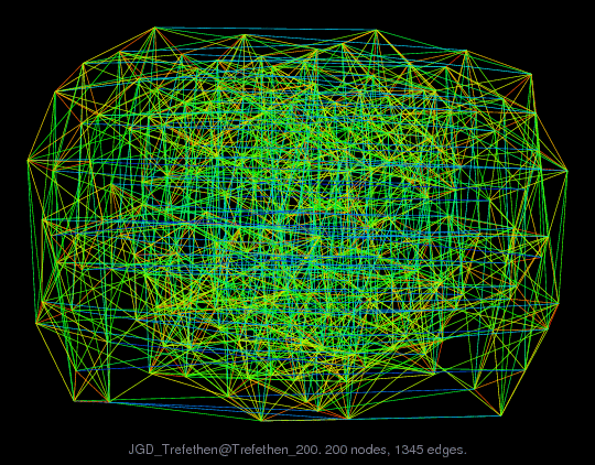 Force-Directed Graph Visualization of JGD_Trefethen/Trefethen_200