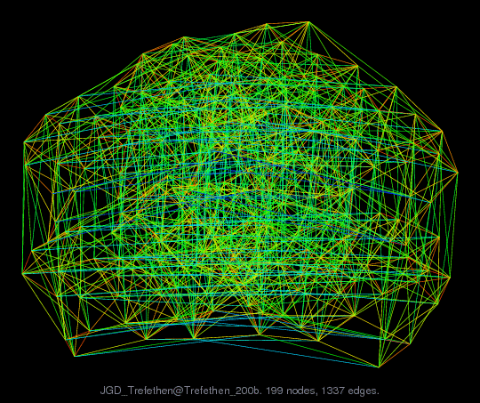 Force-Directed Graph Visualization of JGD_Trefethen/Trefethen_200b