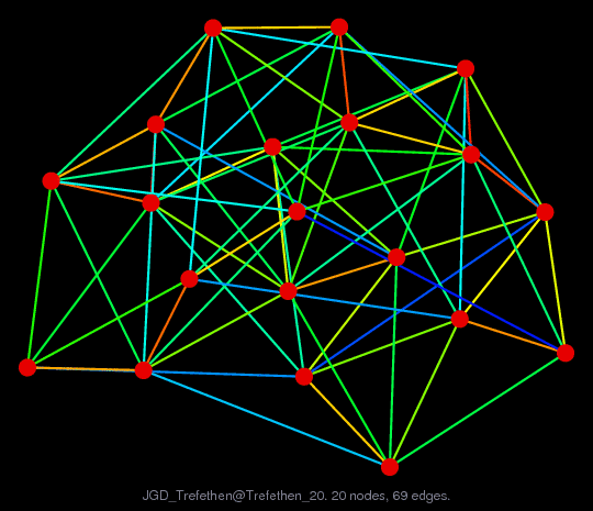 Force-Directed Graph Visualization of JGD_Trefethen/Trefethen_20