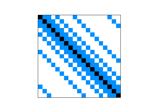 Nonzero Pattern of JGD_Trefethen/Trefethen_20b
