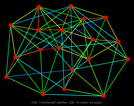 Force-Directed Graph Visualization of JGD_Trefethen/Trefethen_20b