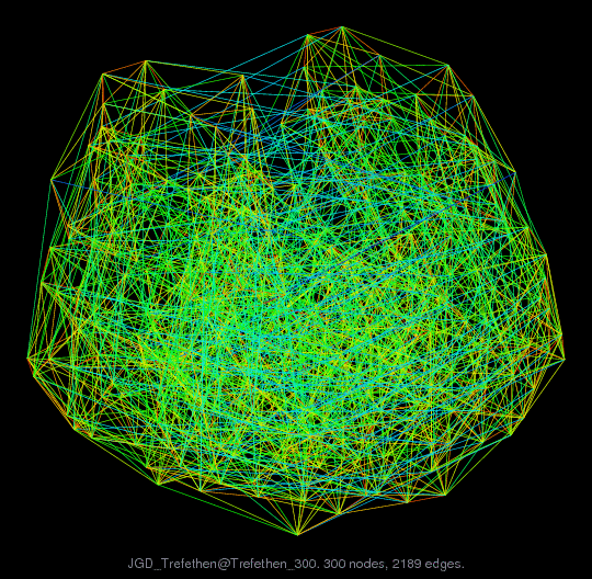 Force-Directed Graph Visualization of JGD_Trefethen/Trefethen_300