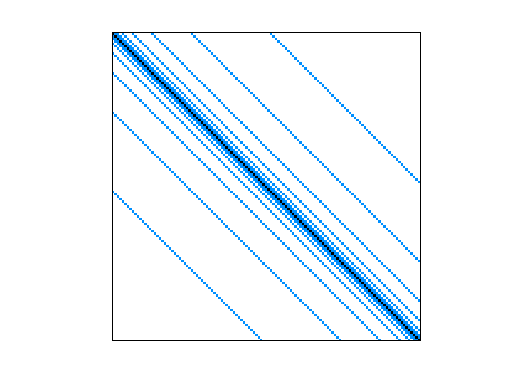 Nonzero Pattern of JGD_Trefethen/Trefethen_500