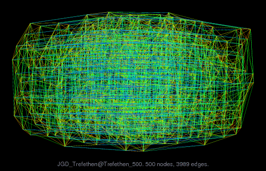 Force-Directed Graph Visualization of JGD_Trefethen/Trefethen_500