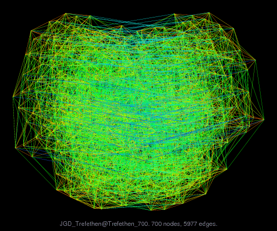 Force-Directed Graph Visualization of JGD_Trefethen/Trefethen_700