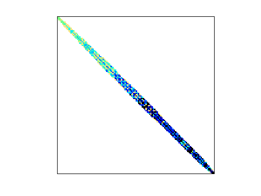 Nonzero Pattern of Janna/Fault_639