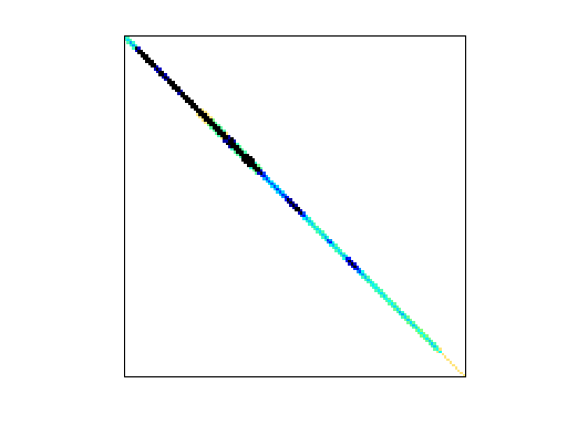 Nonzero Pattern of Janna/PFlow_742