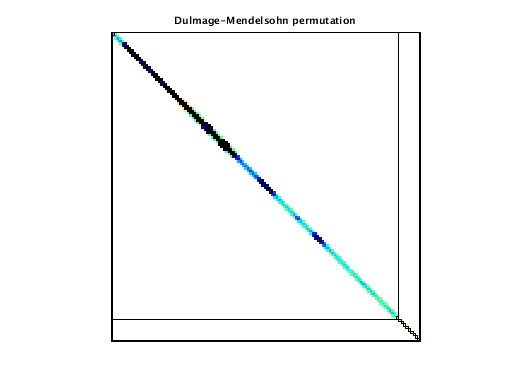 Dulmage-Mendelsohn Permutation of Janna/PFlow_742
