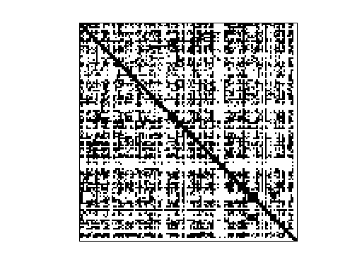 Nonzero Pattern of LAW/in-2004