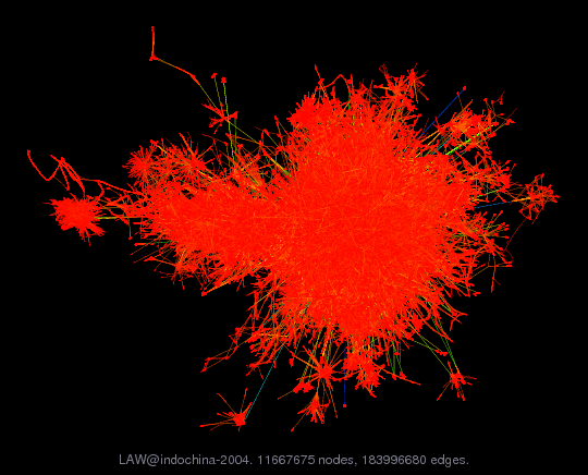 Force-Directed Graph Visualization of LAW/indochina-2004