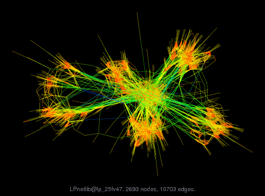 Force-Directed Graph Visualization of LPnetlib/lp_25fv47