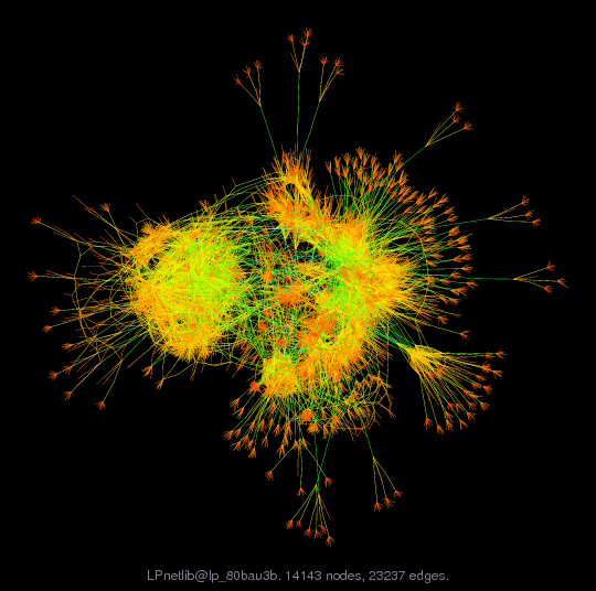 Force-Directed Graph Visualization of LPnetlib/lp_80bau3b